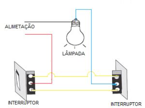 interruptor lâmpada como ligar da maneira correta Instalações