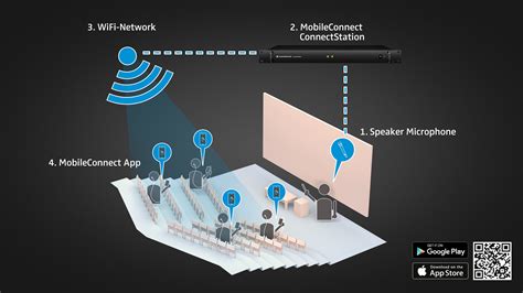 Ise 2017 Sennheisers Mobileconnect Brings Assistive Listening Over