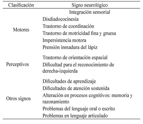 Signos Neurológicos Blandos y procesos cognitivos en niños escolares