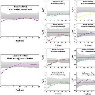 Spatial patterns of the four dominant tree species in both disturbed ...