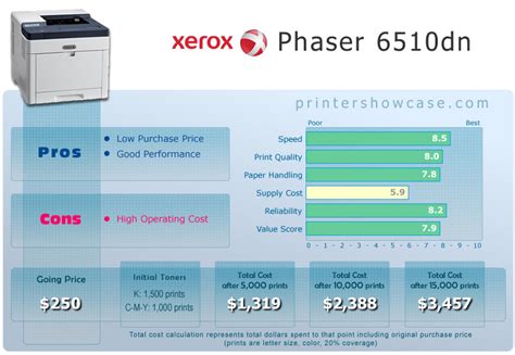 Color Laser Printer Review - Xerox Phaser 6510