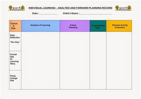 How To Write Child Observations Reflect And Forward Plan Early