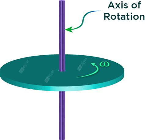 Rotational Kinetic Energy - eduvigyan.com