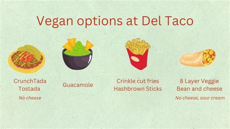 Does Del Taco have vegan options? - Viva la vegan