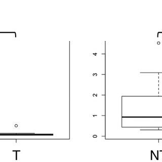 Total RNA Extracted From Archival Urine Cytology Smears Is Suitable For