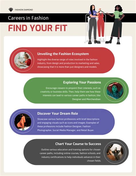 Careers In Fashion Infographic Template Venngage