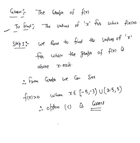 Solved Use The Graph Of The Function F To Answer The Question O A 00 Course Hero