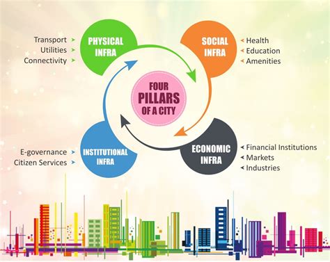 Mission And Vision Thoothukudi Smart City