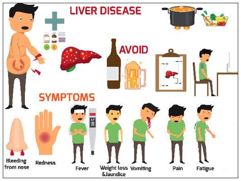 liver pain symptoms