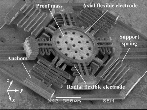 Sem Micrograph Of A Mems Omnidirectional Inertial Switch With Flexible