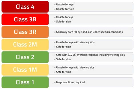 Lasers classification et propriétés YellowScan