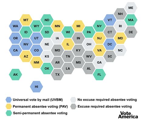 Permanent Absentee Voting Voteamerica