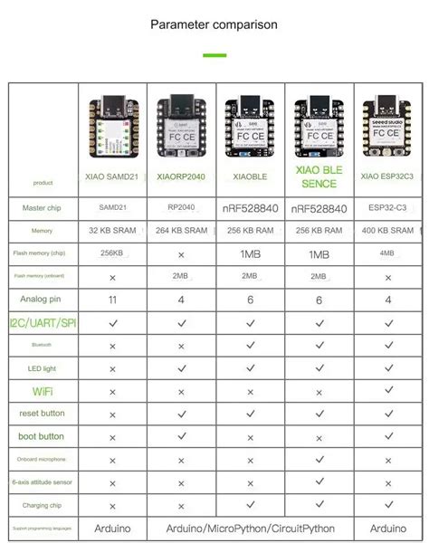 Seeedstudio Xiao Esp32s3 Microcontroller Iot Development For Smart