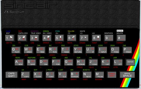 Sinclair ZX Spectrum Keyboard Layout | Keyboard, Spectrum, Sinclair