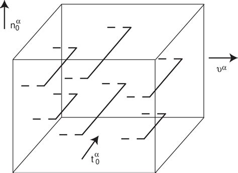 Schematic Depicting The Generation Of Dislocation Density By The Motion