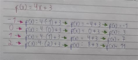 Dada A Função F X 4x 3 Determine O Conjunto Imagem Para O Domínio