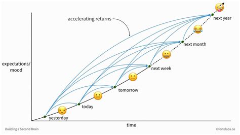 Just-In-Time Project Management Archives - Forte Labs