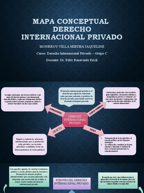 Mapa Conceptual Derecho Internacional Privado Pdf Gobierno Justicia