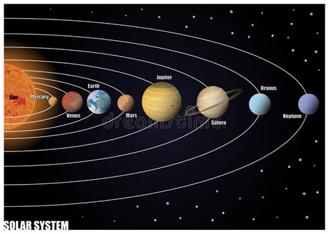 Diagrama De Los Planetas De La Sistema Solar Ilustración Del Vector Ilustración De Cielo