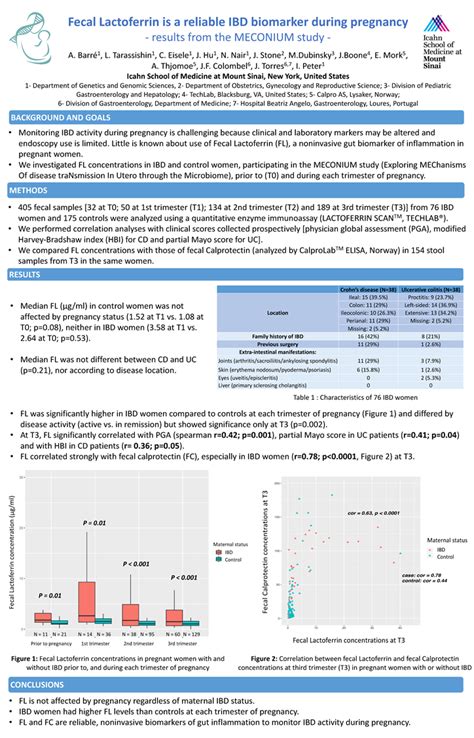 Fecal Lactoferrin is a reliable IBD biomarker during pregnancy | Peter Laboratory