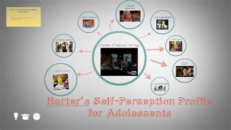 Harter Self Perception Profile For Adolescents By Jonathan Klar On Prezi