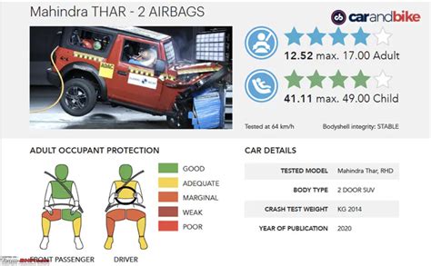 2020 Mahindra Thar Scores 4 Stars In Global NCAP Crash Tests Team BHP