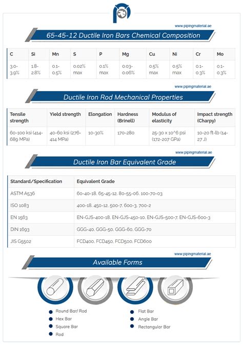 Ductile iron round bar and 65-45-12 ductile iron bars suppliers in UAE