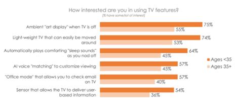 viewers   features  search ability  smart tv