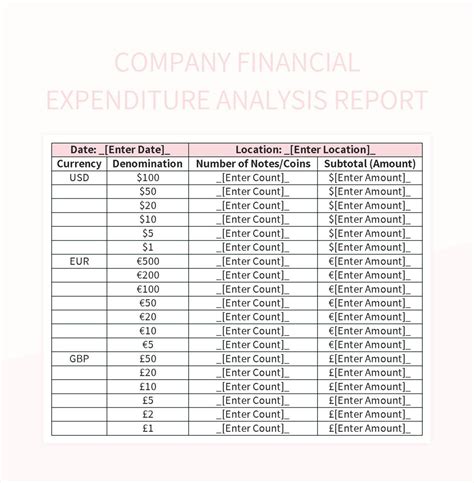 Free Financial Expenditure Analysis Table Templates For Google Sheets ...