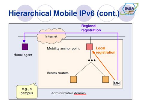 Ppt Handover Management For Mobile Nodes In Ipv Networks Powerpoint