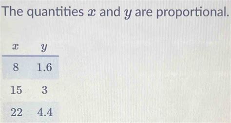 Solved The Quantities X And Y Are Proportional Algebra