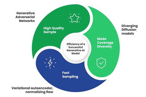 Generative Ai Applications Use Cases And Examples Quantiphi