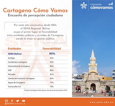 Centro De Comercio Y Servicios Regional Bolívar ¡el Sena Regional