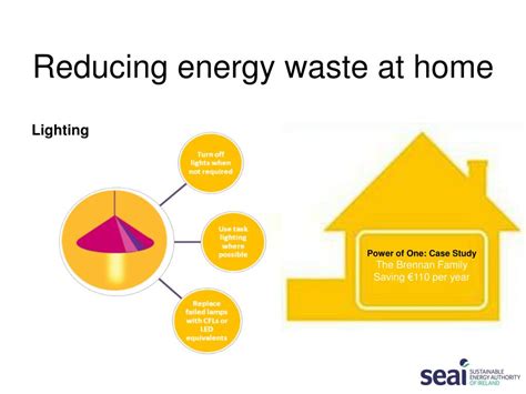 Ppt Reducing Energy Waste Good For Us Great For The Environment