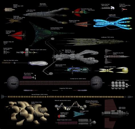 Orion S Arm Encyclopedia Galactica Ships