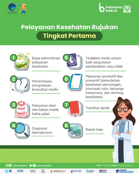 Pelayanan Kesehatan Tingkat Pertama Homecare24