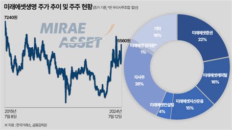 미래에셋생명 셀프 상폐설특별계정 삼성과 결이 다른 이유