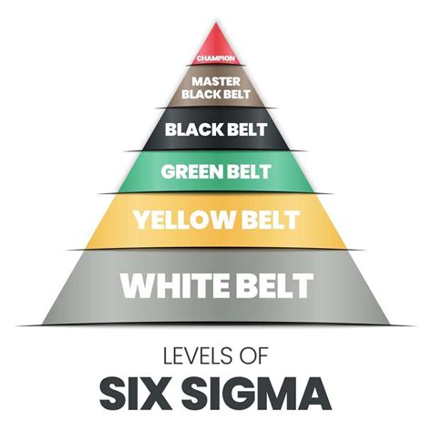 All You Need To Know About Green Belt Six Sigma Certification Lean