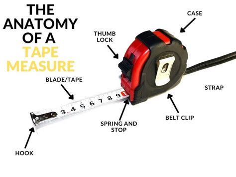 How To Read A Tape Measure What Do The Markings Mean Toolsowner