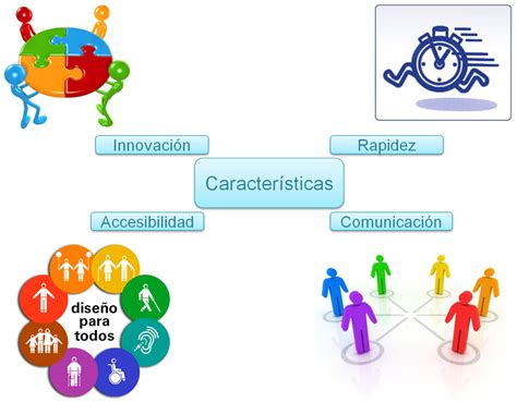 Informatica Elementos y Características de las TICS