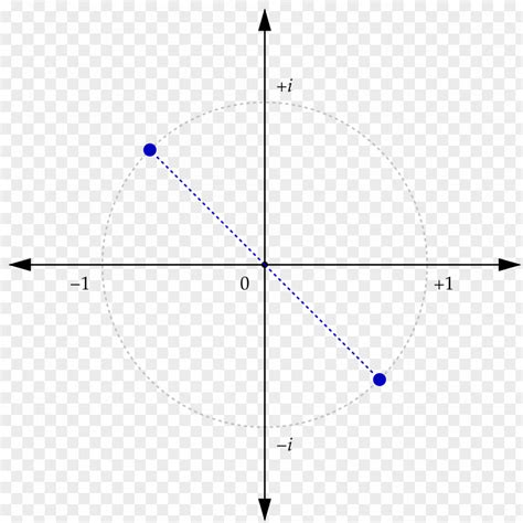 Graph Of A Function Additive Inverse Number Logarithm PNG Image - PNGHERO