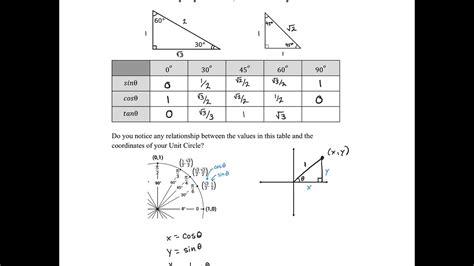 Defining And Evaluating Basic Trig Functions Youtube