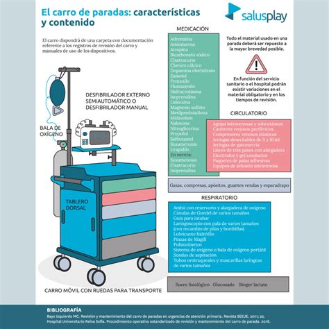 Infografía basada en evidencias El carro de paradas características