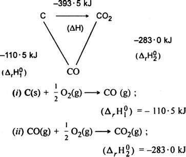 State And Explain Hess S Law Of Constant Heat Summation From C