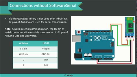 Arduino software serial - bezylong