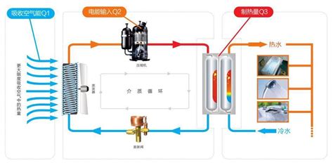 空气源热泵（原理、设计、选型、施工、调试）全解析！搜狐汽车搜狐网