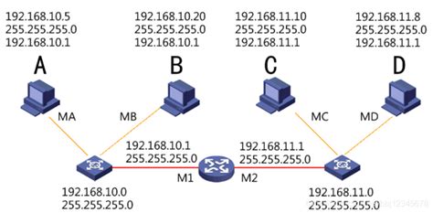 Dirección IP mismo segmento de red máscara de subred puerta de