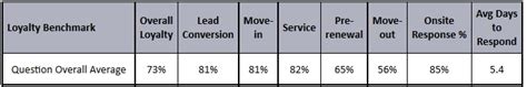 Q12017 Loyaltybenchmarkbreakdown Ellis