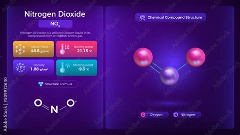 Nitrogen Dioxide Properties and Chemical Compound Structure - Vector ...