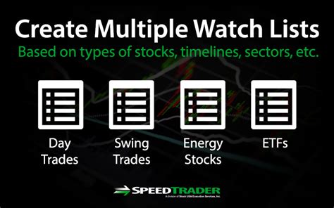 How To Create A Stock Watch List